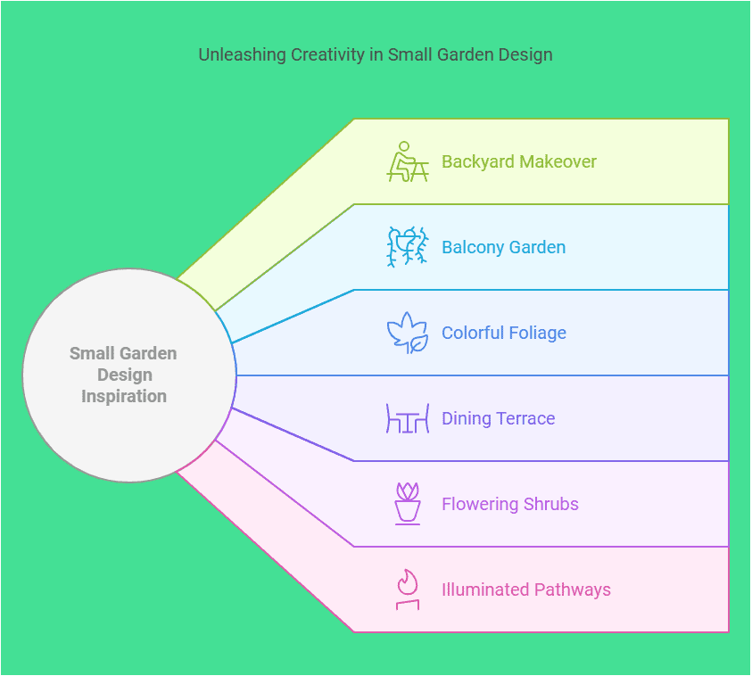 Sources of Inspiration for Small Garden Design Sources of Inspiration for Small Garden Design