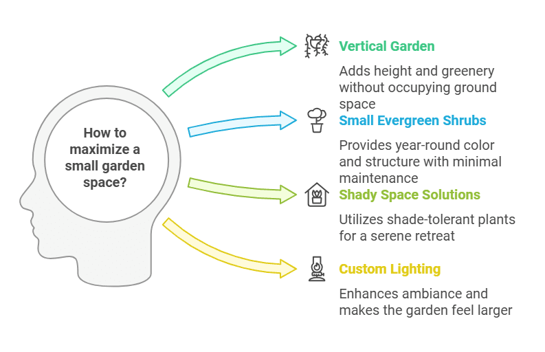 Trending Ideas for Small Garden Spaces Trending Ideas for Small Garden Spaces