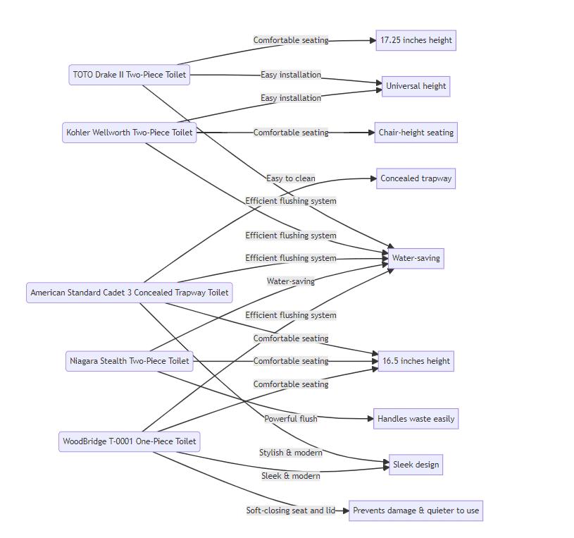 Diagram Diagram
