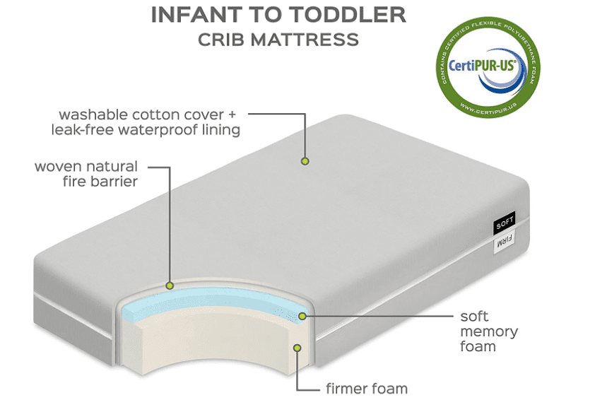 Milliard Crib Mattress with Flip Technology: Milliard Crib Mattress with Flip Technology: