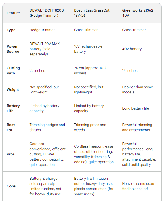 Comparison Chart Cordless Trimmers Comparison Chart Cordless Trimmers
