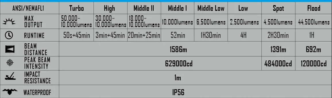 MR90 Flashlight GENERAL MODE MR90 Flashlight GENERAL MODE