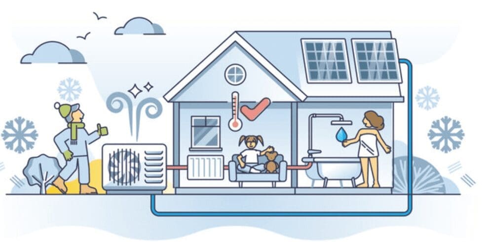 Heat Pump system Heat Pump system