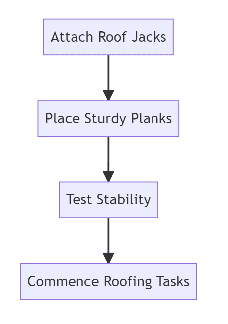 Diagram Diagram