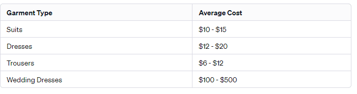 Price Table Price Table