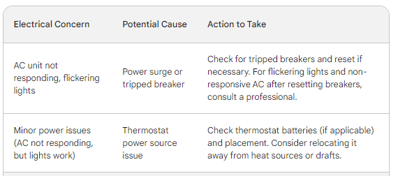 Electrical Concerns Electrical Concerns