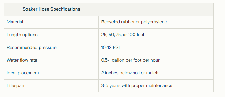 Soaker Hose Specs Soaker Hose Specs
