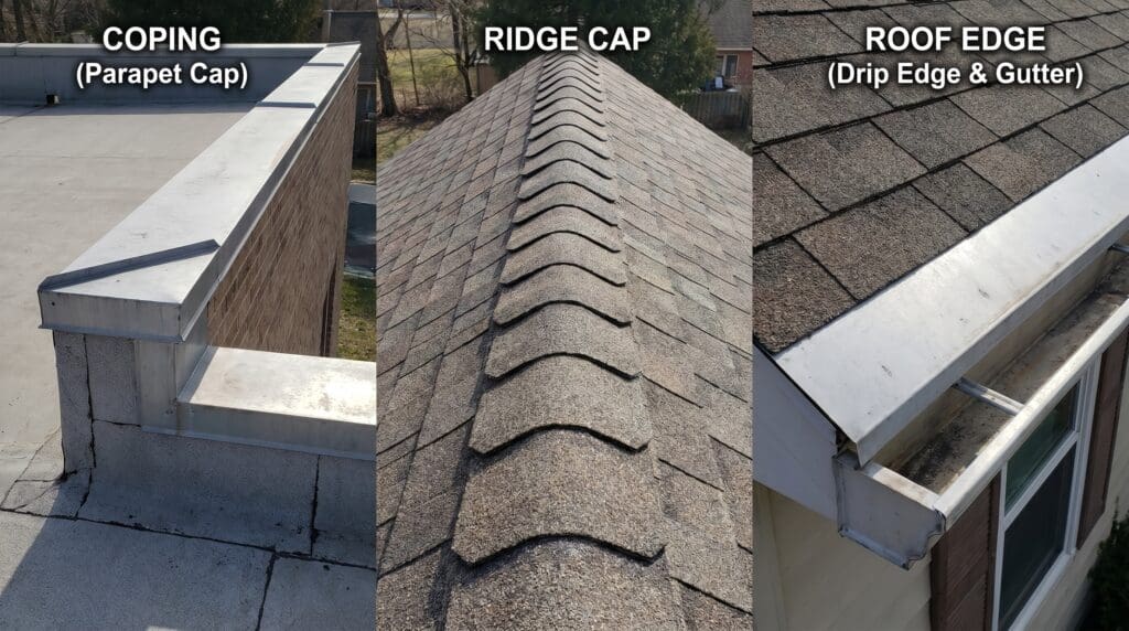 A roof detail showing coping, ridge caps, and roof edge components to explain what people usually mean when searching for roofing cop. Roof coping and ridge cap details on a residential roof showing common meanings of roofing cop